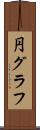 円グラフ Scroll