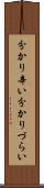分かり辛い Scroll