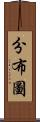 分布圖 Scroll