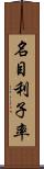 名目利子率 Scroll