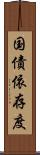 国債依存度 Scroll