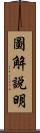 圖解說明 Scroll