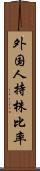 外国人持株比率 Scroll