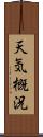 天気概況 Scroll