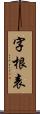 字根表 Scroll