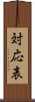対応表 Scroll