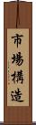 市場構造 Scroll