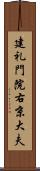 建礼門院右京大夫 Scroll