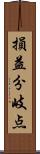 損益分岐点 Scroll