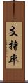 支持率 Scroll