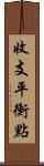 收支平衡點 Scroll