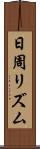 日周リズム Scroll