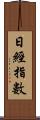 日經指數 Scroll