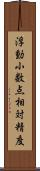 浮動小数点相対精度 Scroll