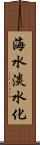 海水淡水化 Scroll