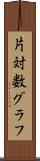 片対数グラフ Scroll