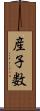 産子数 Scroll