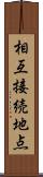 相互接続地点 Scroll