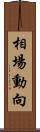 相場動向 Scroll