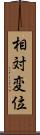 相対変位 Scroll