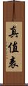 真值表 Scroll