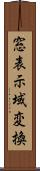 窓表示域変換 Scroll