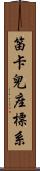笛卡兒座標系 Scroll