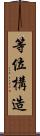 等位構造 Scroll