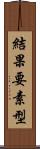 結果要素型 Scroll