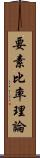 要素比率理論 Scroll
