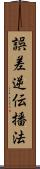 誤差逆伝播法 Scroll