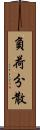 負荷分散 Scroll