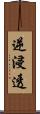 逆浸透 Scroll