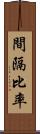 間隔比率 Scroll