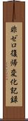 非ゼロ復帰変化記録 Scroll