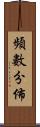 頻數分佈 Scroll