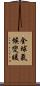 全球氣候變暖 Scroll