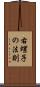 右螺子の法則 Scroll