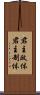 君主政体 Scroll