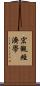 宏觀經濟學 Scroll