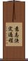 意志決定過程 Scroll