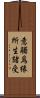 意觸爲緣所生諸受 Scroll