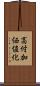 高付加価値化 Scroll