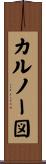 カルノー図 Scroll