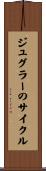 ジュグラーのサイクル Scroll