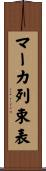 マーカ列束表 Scroll
