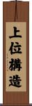 上位構造 Scroll