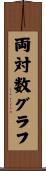 両対数グラフ Scroll