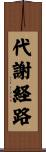 代謝経路 Scroll