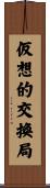 仮想的交換局 Scroll